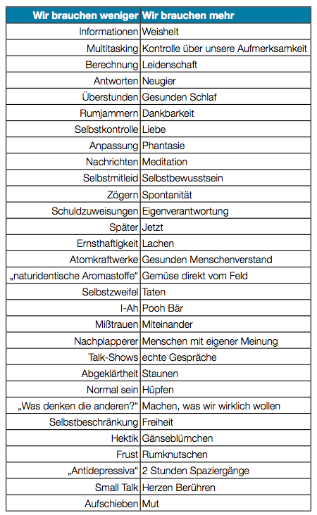 Was wir brauchen