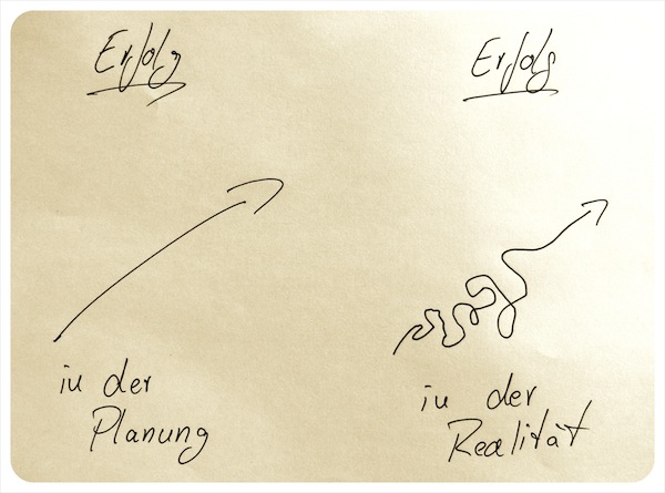 Erfolg